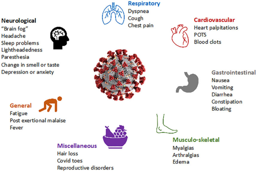 Long COVID After 5 Years: Lingering Health Crisis Still Lacks Clear Answers