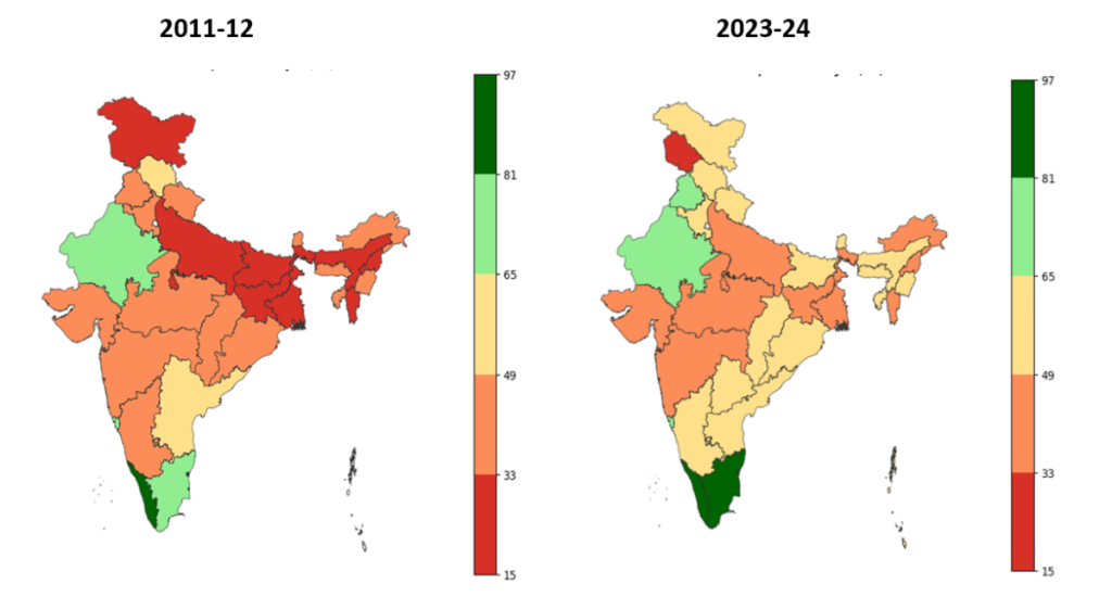 Figure 6: Women’s share of MNREGA person-days, 2011-12 and 2023-24 (%). Sources: Government of India (2013), Sheet 8, for 2011-12 and MNREGA-MIS, Report R5.5, for 2023-24.